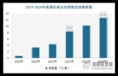 中国聪慧农业行业成长深度研究取投资前
